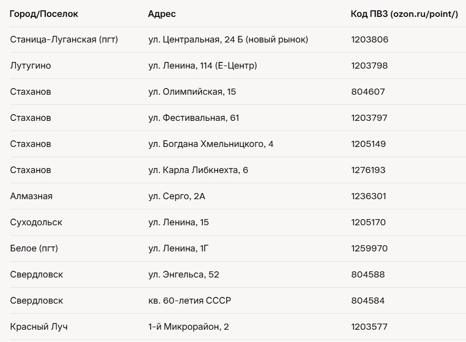 Пункты выдачи Ozon в ЛНР в 2025: Адреса 1.