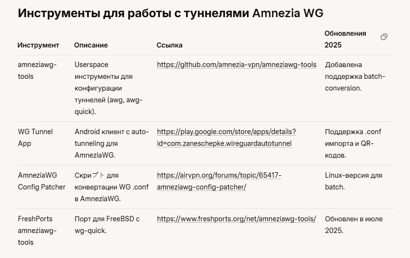 Туннели для Amnezia WG. Туннели для Amnezia WG 2025.