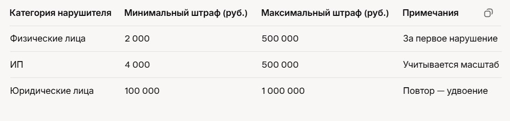 Запрет на рекламу в запрещенных соцсетях в России. Запрет на размещение рекламы в соцсетях в России.